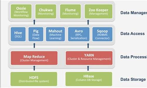 hadoop example 源码